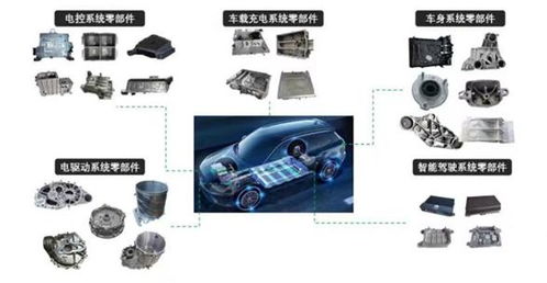 啟新模具完成數億元B輪融資，重點布局一體化壓鑄領域